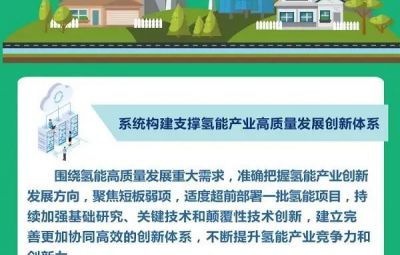 一圖讀懂 | 氫能產(chǎn)業(yè)發(fā)展中長(zhǎng)期規(guī)劃（2021-2035年）
